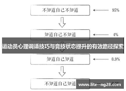 运动员心理调适技巧与竞技状态提升的有效路径探索